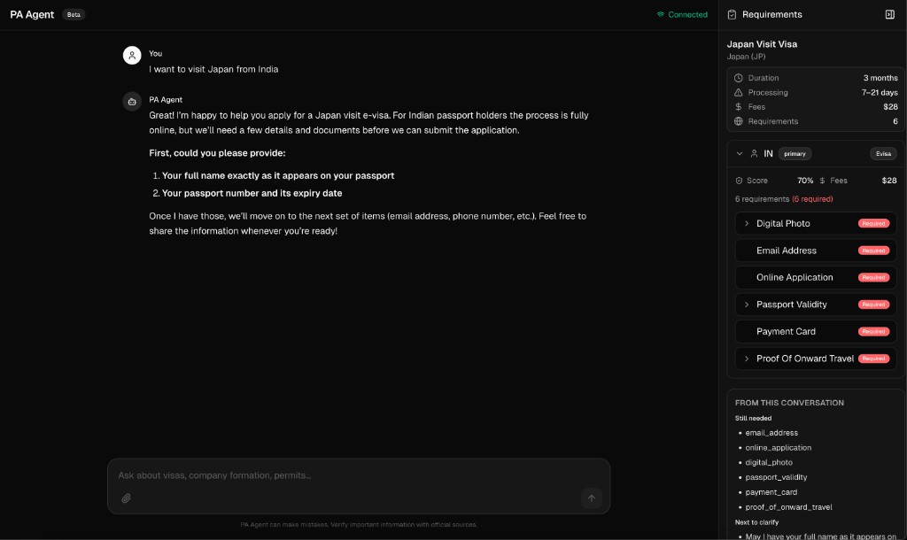 PA Agent beta: conversation about Japan visit visa from India with assistant reply; Requirements sidebar lists Japan visit visa summary, fee, processing time, and six required items including digital photo and passport validity.